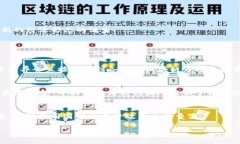 baioti币圈人眼中的区块链：技术、机遇与挑战/